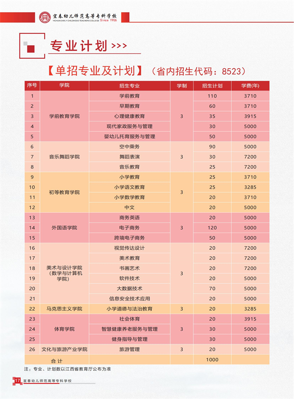 山东高等专科电力大学是多少分_山东电力高等专科学校投档分数_2024年山东电力高等专科学校分数线