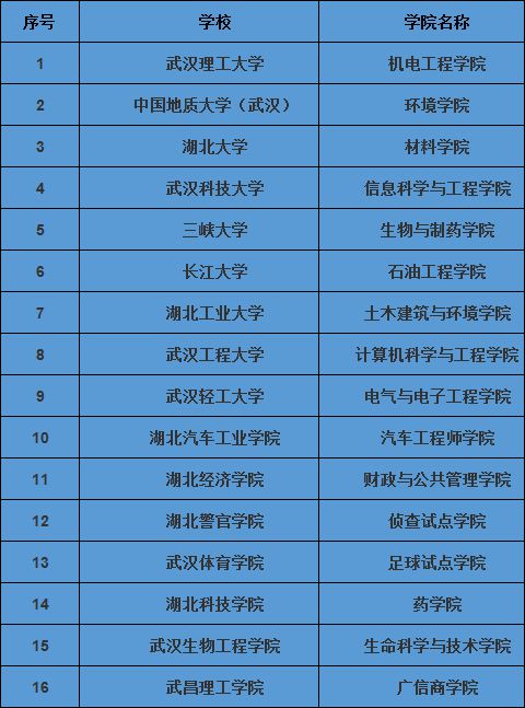 空军指挥学院_空军指挥学院_空军指挥学院