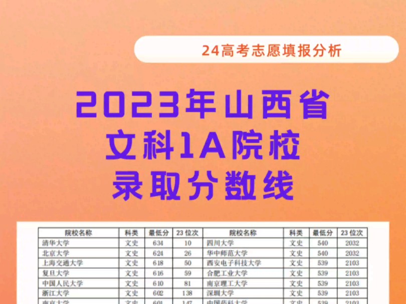 郑州国际高中2021录取分数_郑州国际中学高中部录取分数线_2023年郑州九中国际学校录取分数线