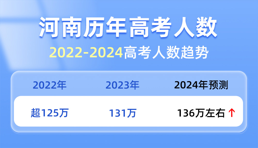 2024年山东高考报名系统_明年山东高考报名_高考报名时间山东2022