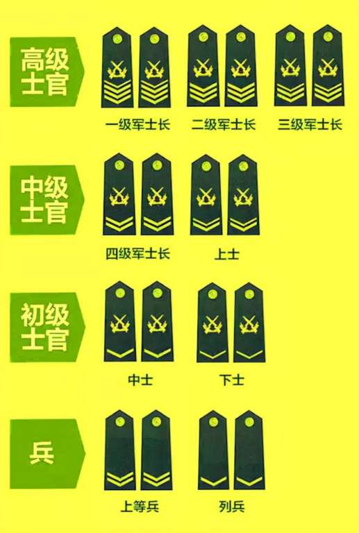 军衔大校相当于什么官_军衔大校_大校军衔相当于什么官