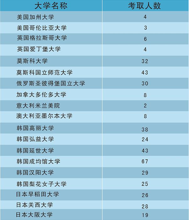 外国语国家线_2023年北京外国语研究生院录取分数线_外国语言文学分数线