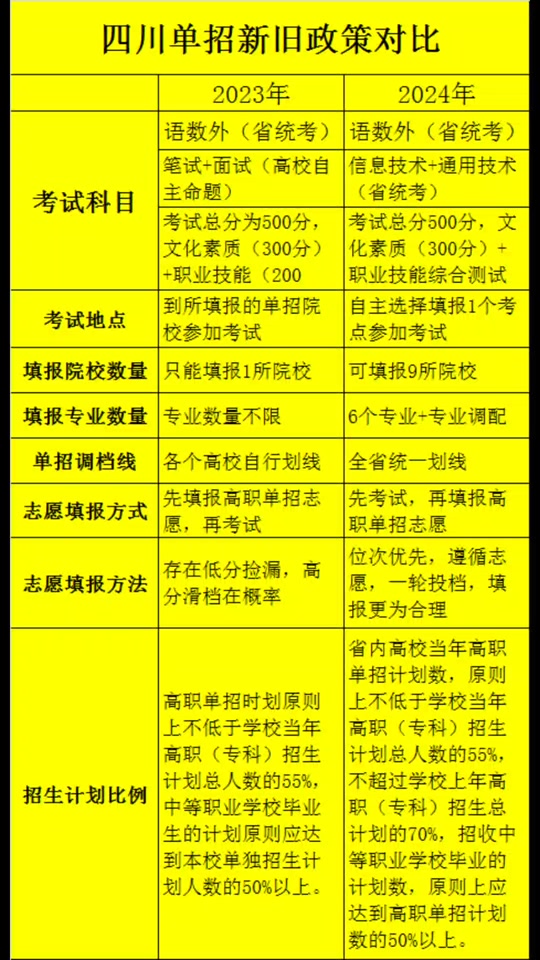 分数线单招学校2024_2024单招学校及分数线_2121单招分数线