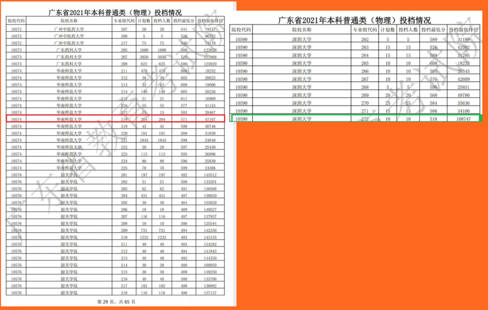 为什么低于投档线会被录取 有哪些原因_原因录取低于投档线会有通知吗_录取分低于投档分