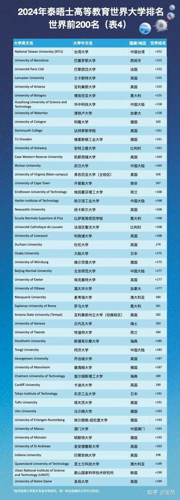 日语专业排行大学排名_日语专业大学排名_日语专业大学排行榜