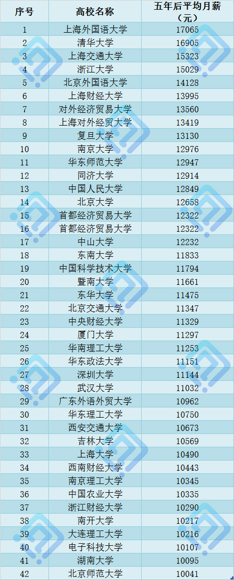 大学专业金融_大学所有专业_大学专业咨询