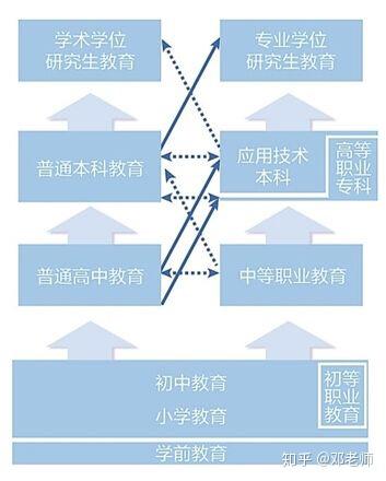 大学所有专业_大学专业咨询_大学专业金融