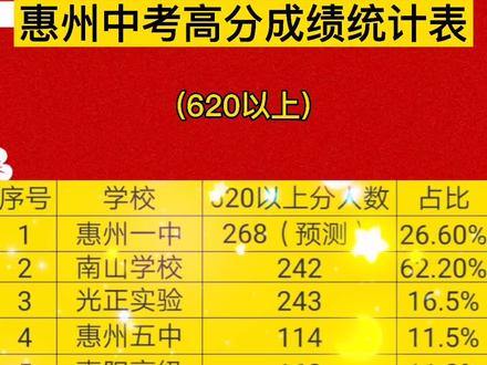 云南省招考频道查询成绩_云南省招考频道成绩查询结果_云南招考频道成绩查询