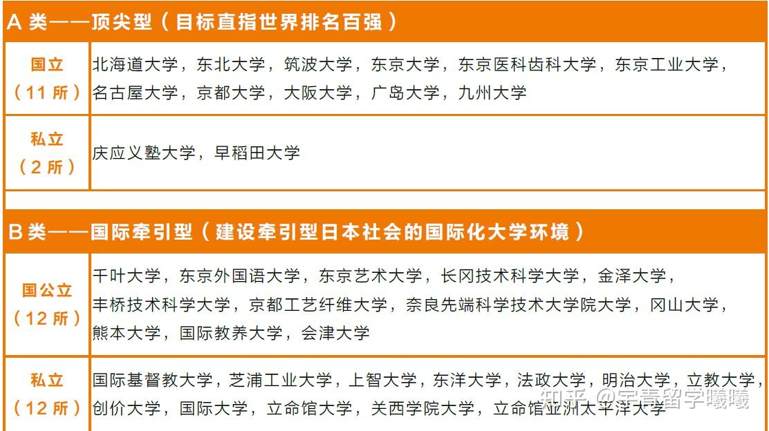 日语排名专业有哪些_日语专业排名第一_日语专业排名