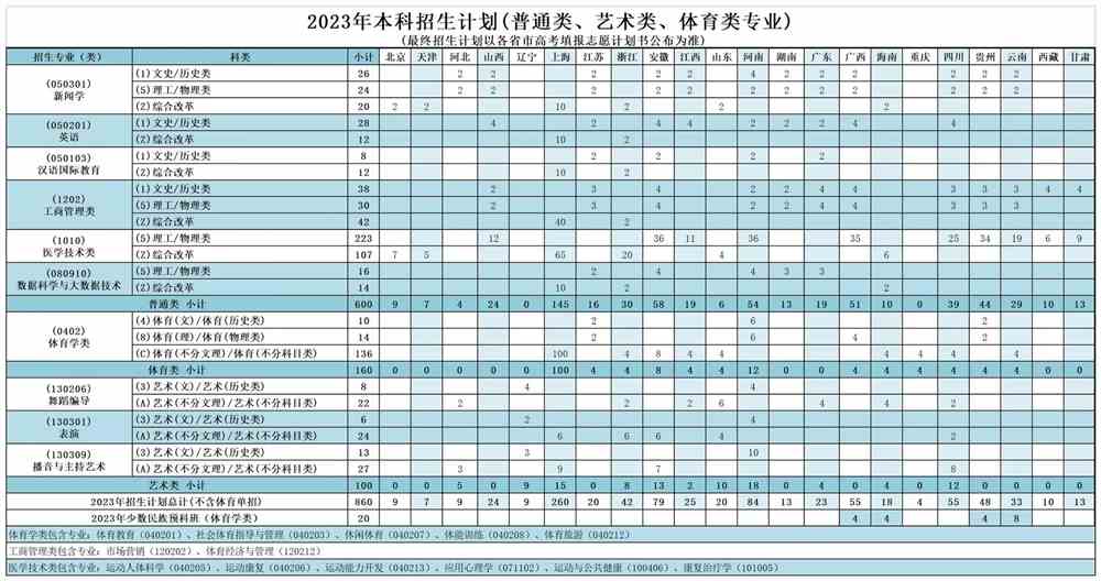 2023年温州大学研究生院录取分数线_温州大学专硕分数线_温州大学研究生国家线