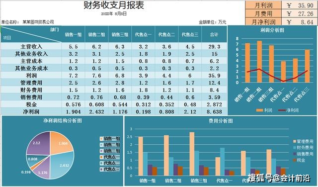 软件工程开发师工资_软件开发工程师时薪_软件开发工程师待遇