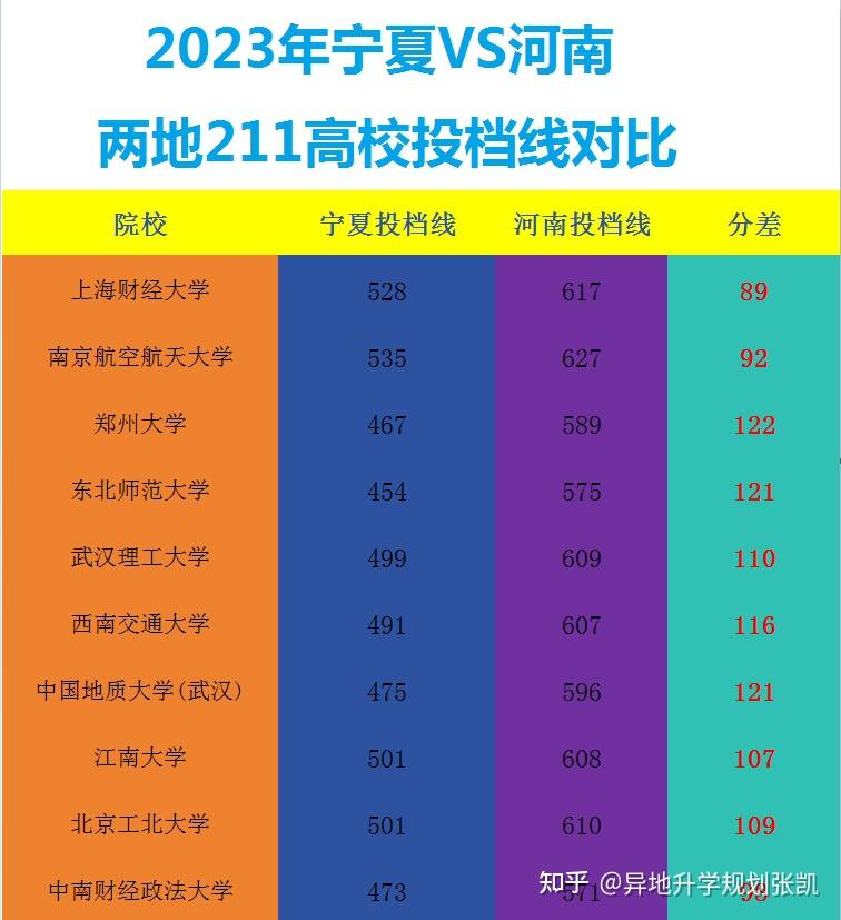 河南师大研究生分数线_2023年河南师大研究生院录取分数线_河南师范大学硕士录取分数线