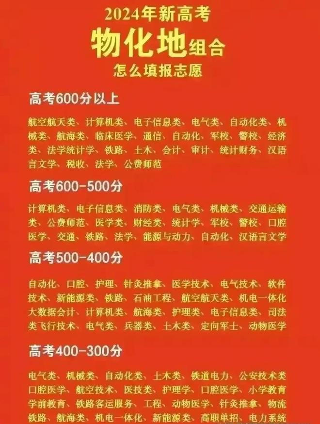 高考成绩出来几天后报志愿_高考成绩出来后才报志愿吗_高考多久出成绩