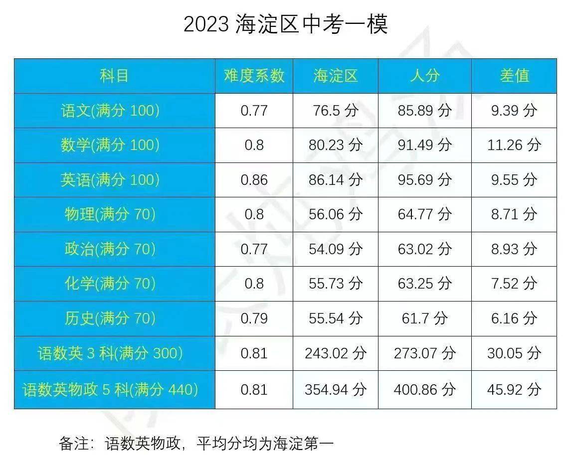 中考查询官网_中考官网查询录取结果_中考官网查询录取