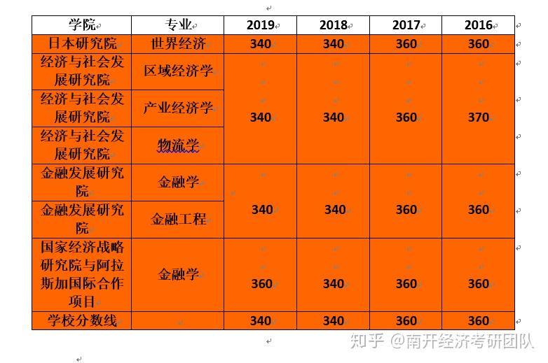 研究生今年的分数高吗_今年考研究生多少分录取_今年研究生录取多少