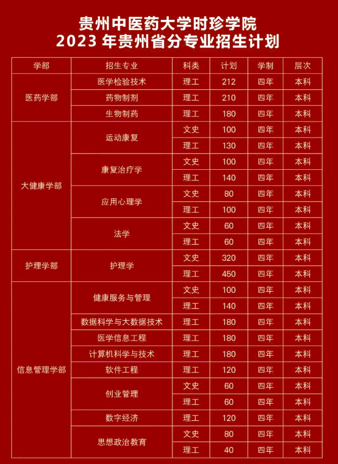 贵州省招生考试中心电话_贵州省招考中心在哪里_贵州省招生考试中心