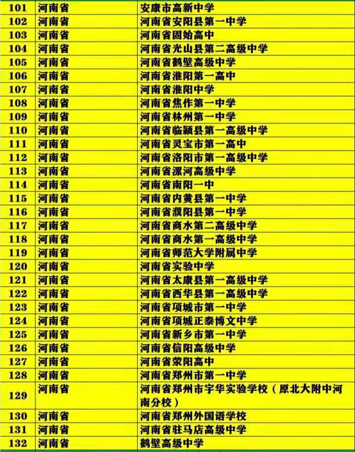 河北省专科教育类学校_专科河北省学校名单_河北省专科学校