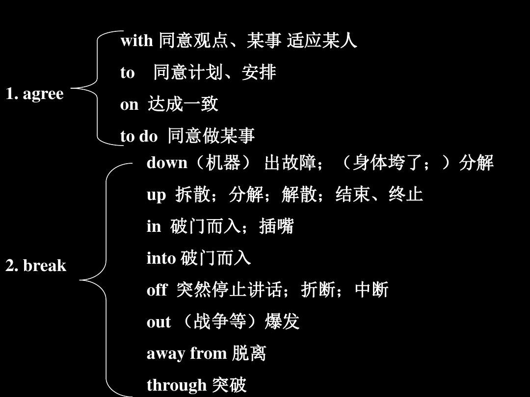 高考词组辨析英语真题__高考词组辨析英语题型