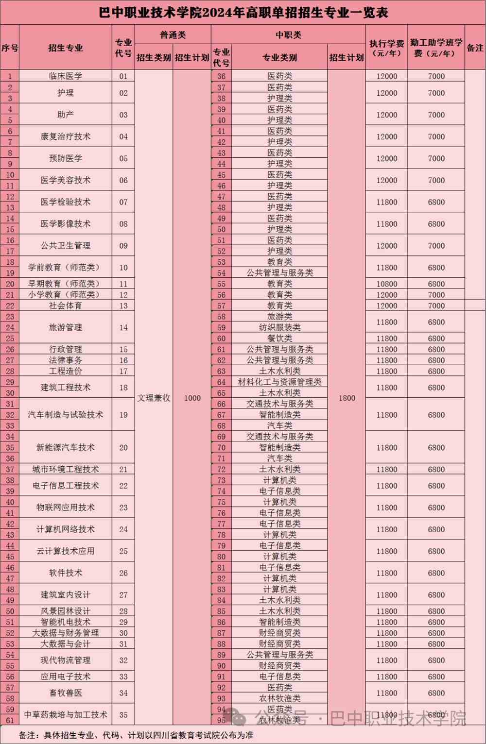 河南交通职业技术学院分数线_河南交通职业技术学院分数线_河南交通职业技术学院分数线