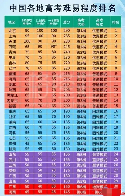 高考排名成绩查询入口官网_高考排名成绩怎么算_2024高考成绩排名