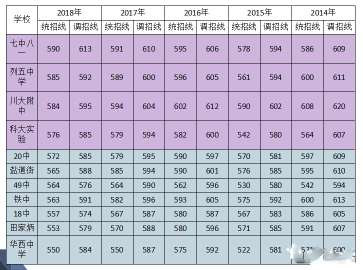 大连话测试题_大连话老师公布成绩_大连话报成绩