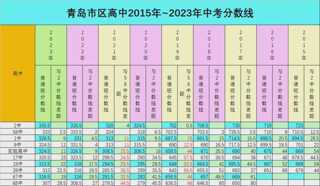 北京大学铁路学院录取分数线_2023年北京铁路学校录取分数线_北京铁路学校多少分