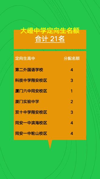 中考录取分数线一览表2023_中考录取分数线包括哪些成绩_中考录取线分数