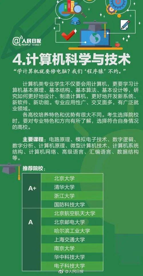 高考分数选择学校_高考分数选学校_高考分数段选学校