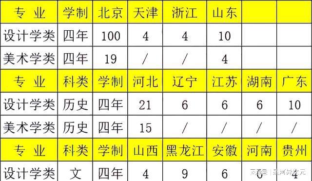 高考河南本科分数线_河南省的本科分数线_河南本科分数线