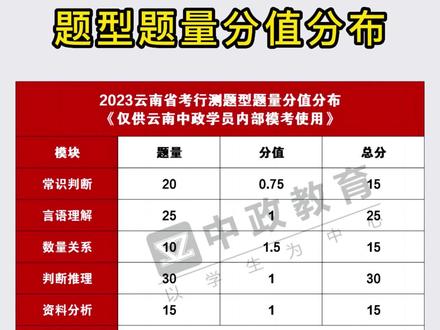 英语分数形式_英语四级分数分配表 各题型多少分_英语分数构成