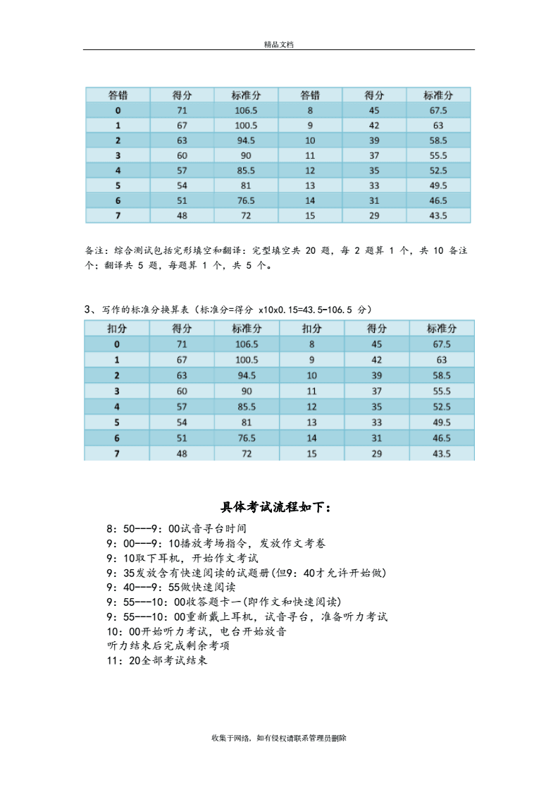 英语考试各题分数_英语题目分数分布_英语四级一题多少分 各题分值分布