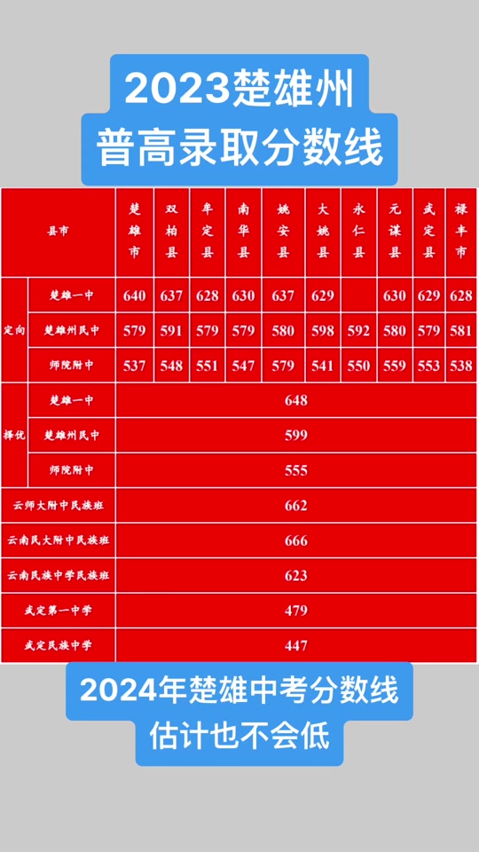 2024黑龙江高考预计分数线_黑龙江高考分数线预估_预计今年黑龙江高考分数线