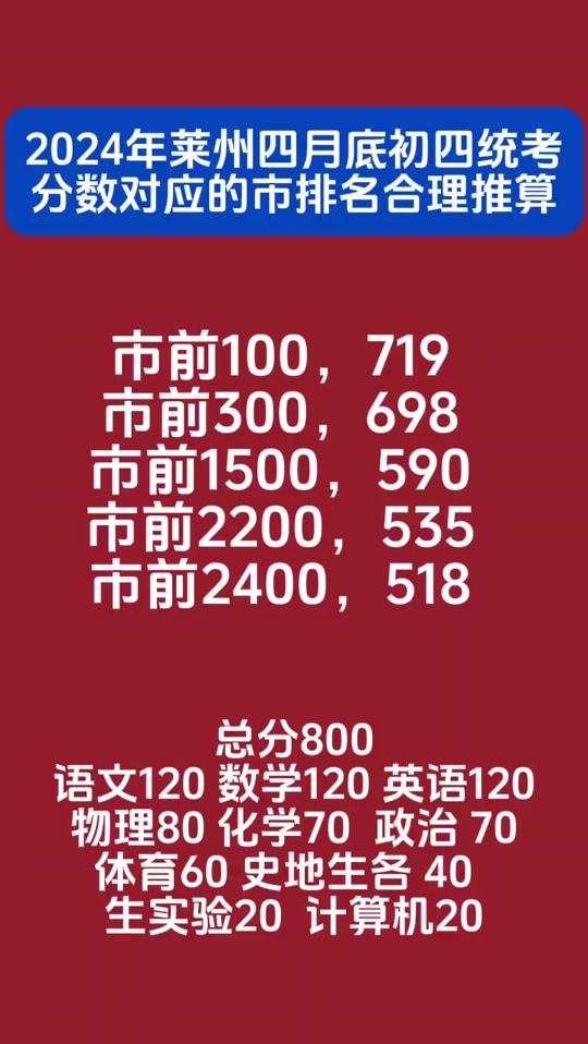 预计今年黑龙江高考分数线_黑龙江高考分数线预估_2024黑龙江高考预计分数线