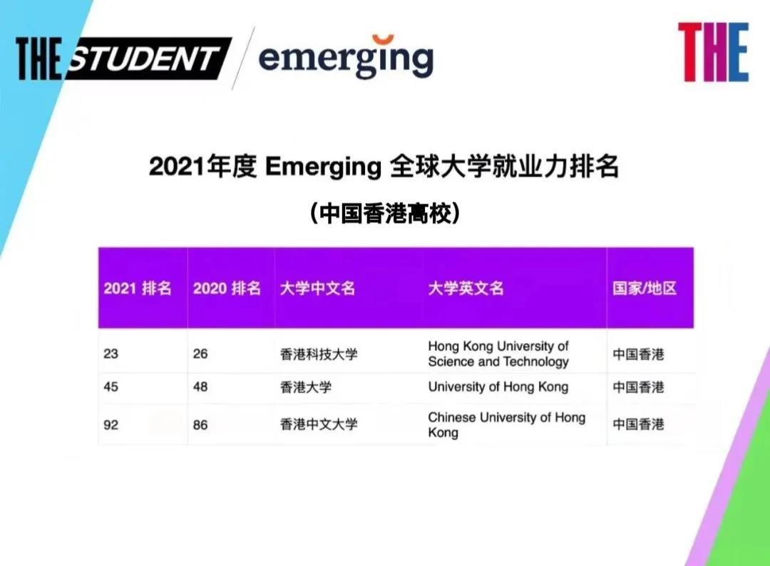 一览排名表大学中国排第几_中国大学排名一览表_l中国大学排名