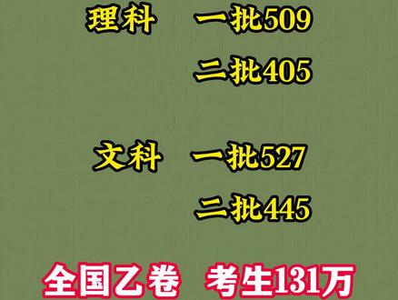 河南历年高考录取分数线_往年高考分数线河南_河南省历年高考分数录取线