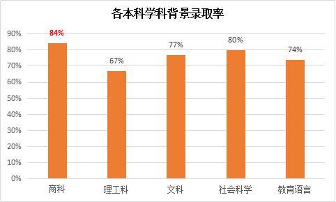 数学类的就业方向_数学专业就业去向_数学类专业就业方向