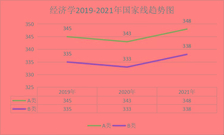 2023年长春工业大学研究生院录取分数线_长春工业大学各省录取分数线_长春工大2020年录取分数线