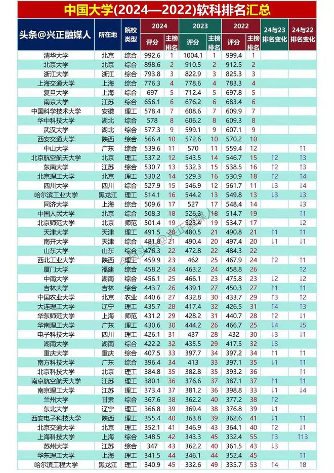 深圳大学工科考研分数线_深圳研究生录取分数线_2023年哈工大深圳研究生院录取分数线