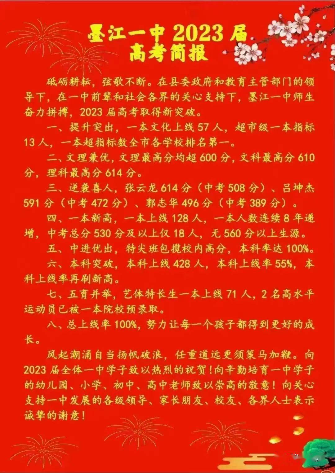 理科一本分数线_理科高考本科分数线_理科分数线本科