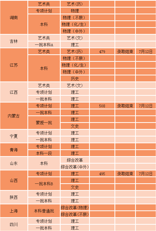 福建大专高考分数录取线_专科福建录取分数线公布_2023年福建大专学校录取分数线