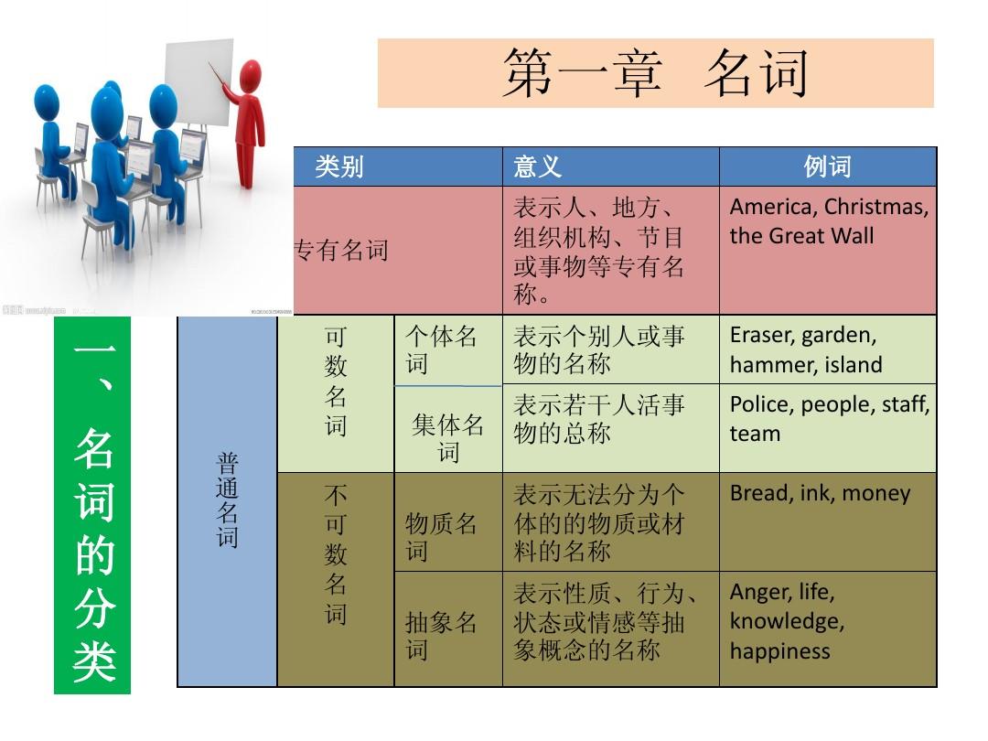 _名词分类并举例_名词分为哪几大类