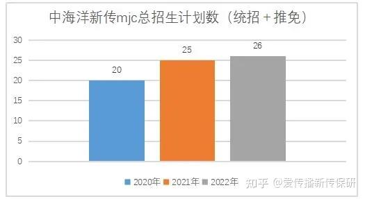 招生网官网入口_招生入口官网网址是什么_招生入口官网网址