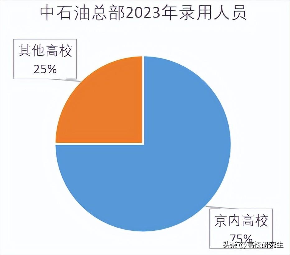 中科院大学研究生录取分数_中科院研究所2021分数线_2023年中科院研究生院录取分数线