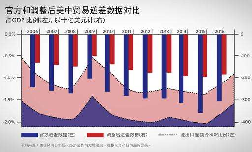 _特朗普2.3万亿_特朗普十万亿