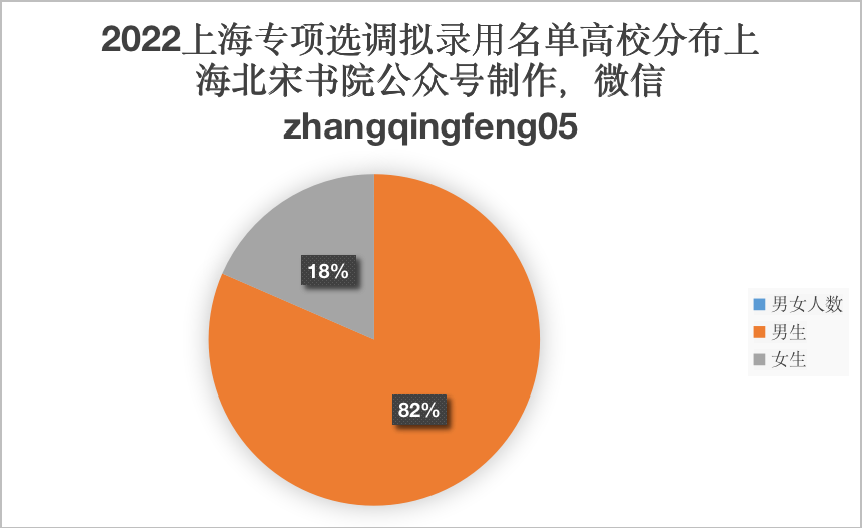 上海市卢湾区业余大学电话_卢湾区业余工业专科学校_卢湾区业余大学