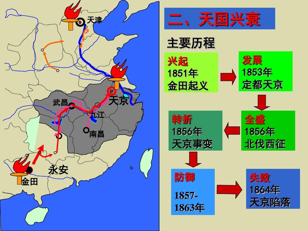 太平原因天国失败运动的原因是_太平天国运动失败原因_太平天国失败根源