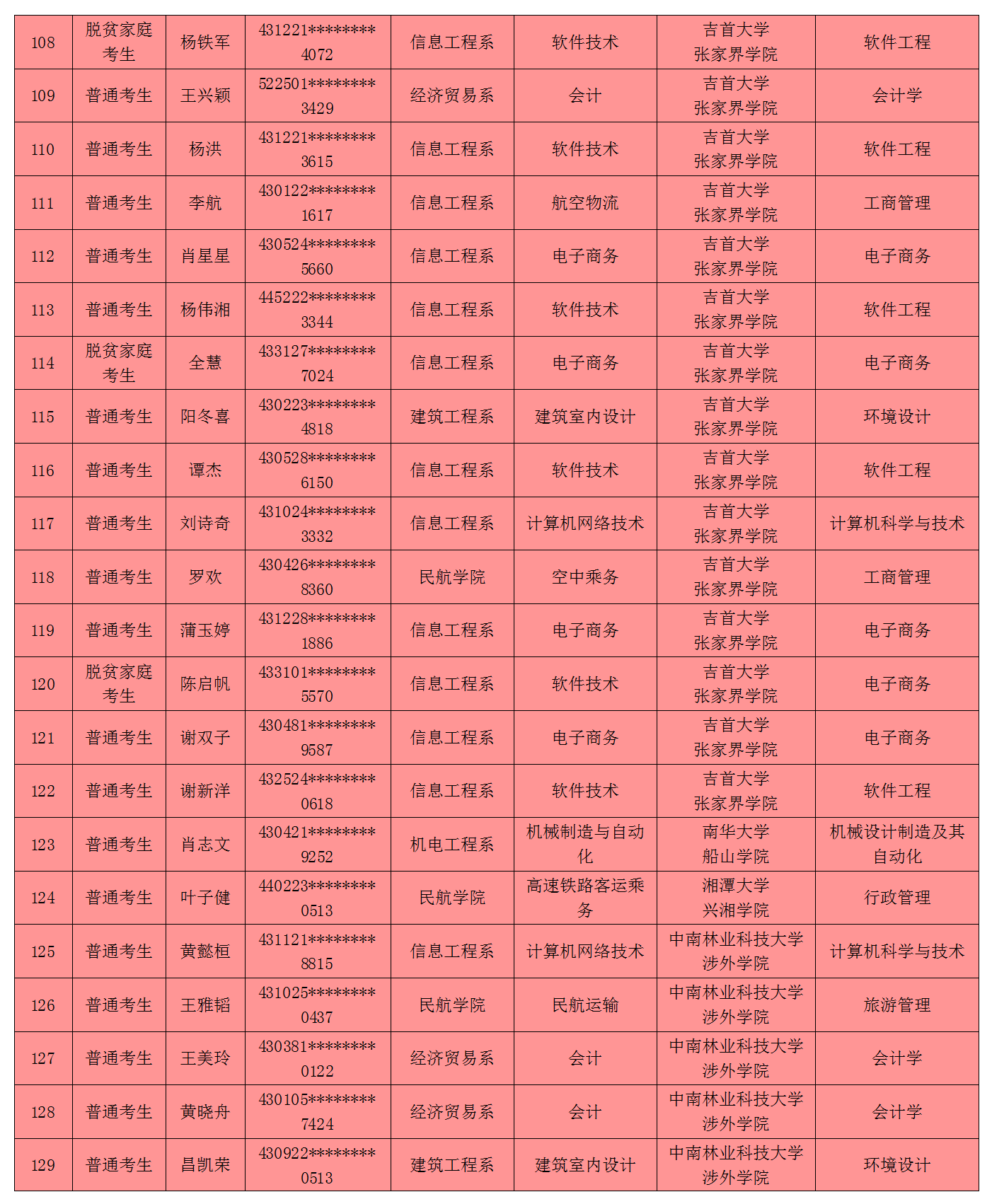 提前批次录取院校_批次院校录取提前多久_批次院校录取提前几天通知