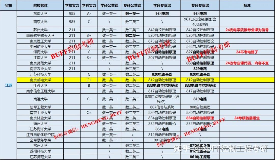 长春大学很破吗_长春大学怎_长春最坑人的四所大学