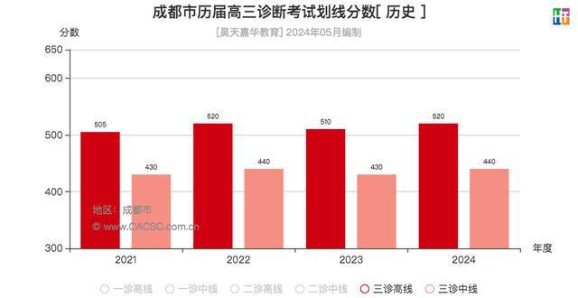 2021年理科大学多少分_2024年520分理科上什么大学_理科生今年的分数线