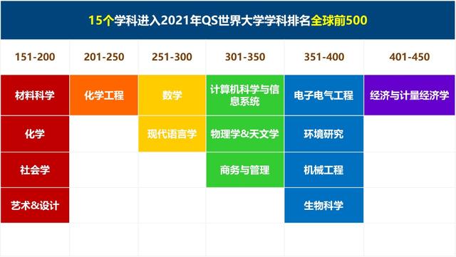 上海高校排名_北京高校排名_上海高校排名一览表